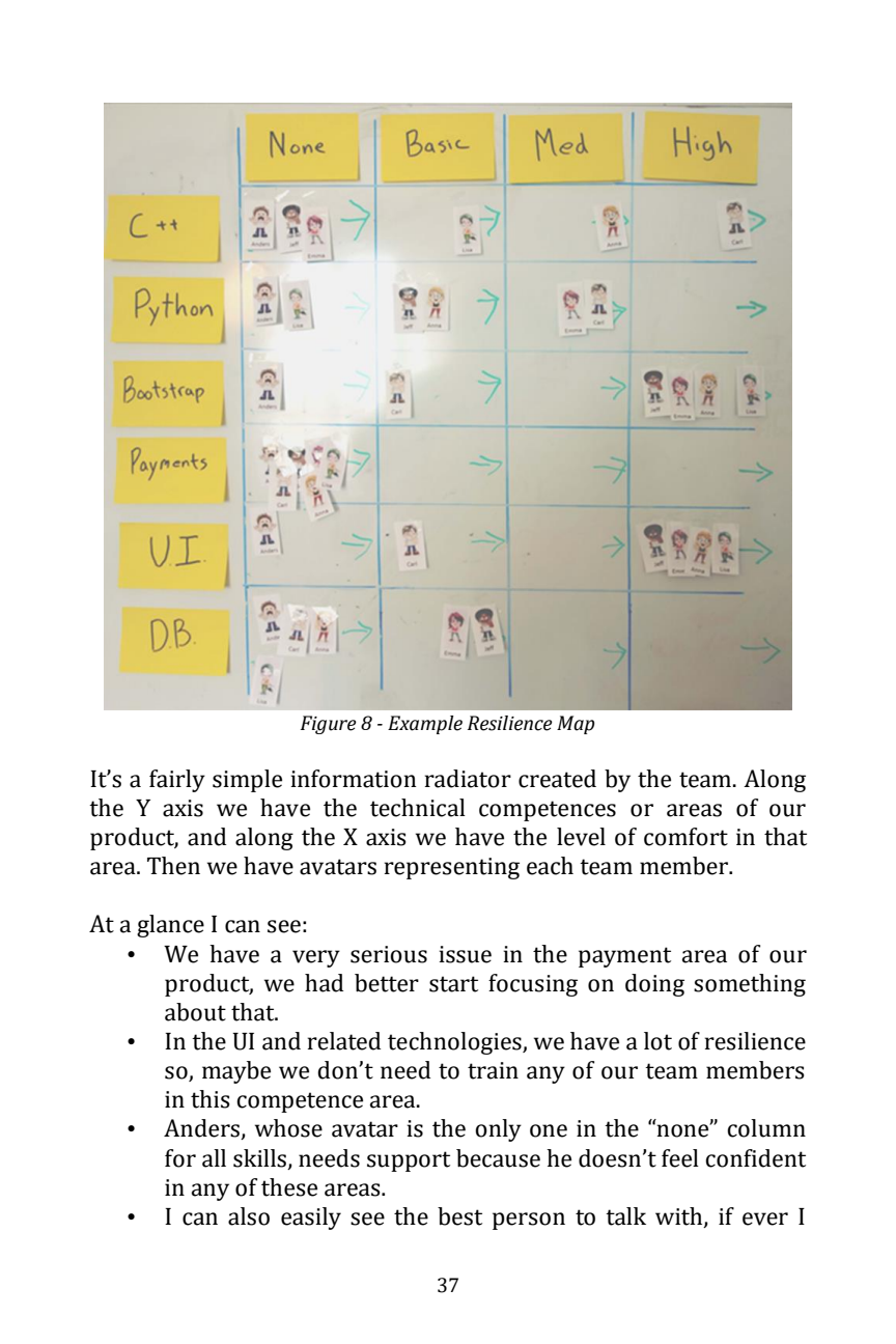 Page 37 of 71 of Actionable_Agile_Tools_Jeff_Campbell_PDF.pdf